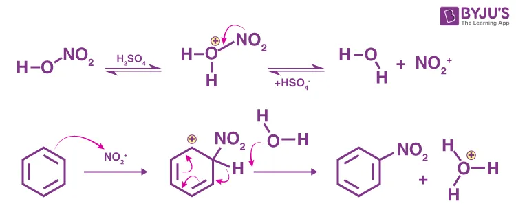Formation of nitronium ion